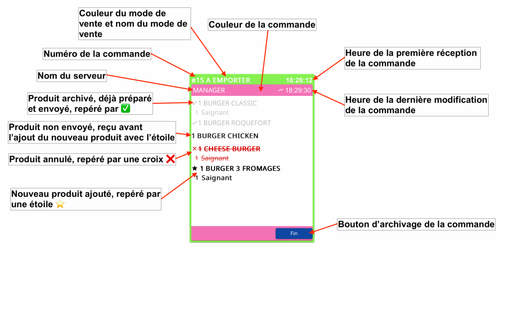 affichage commande KDS