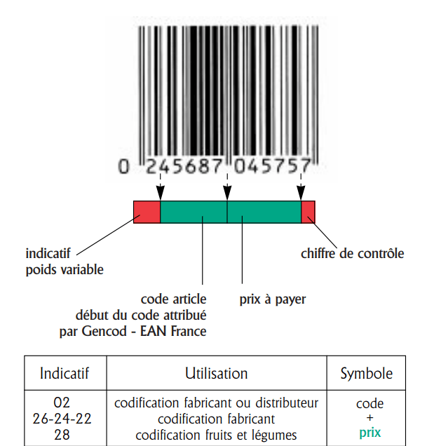 code-barres ean 13